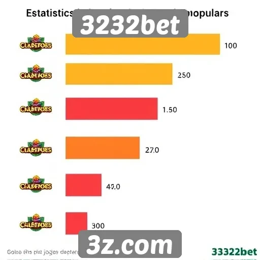 Estatísticas de jogos mais populares na 3232bet